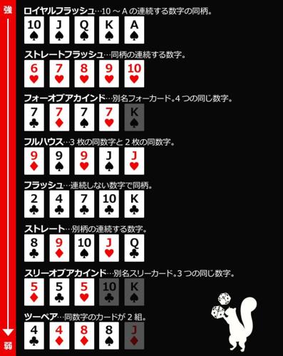 ポーカーの同じ数字が連続する確率を計算